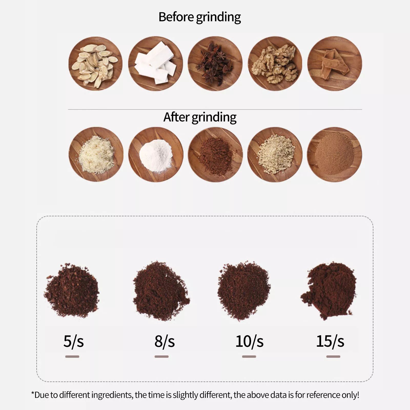 effortless grinding of coffee herbs spices nuts grains electric stainless steel coffee spice grinder details 7