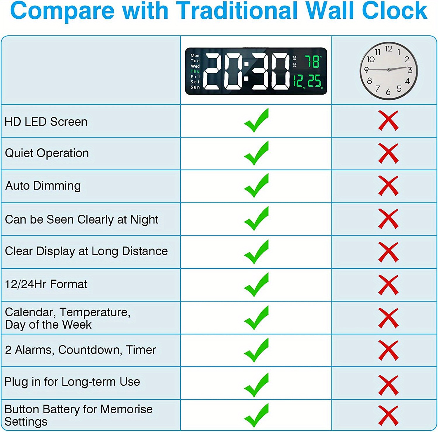 digital wall clock large display 16 large wall clocks with remote control for living room gym shop warehouse office garage decor auto brightness dimmer reloj de pared with date week temp details 11